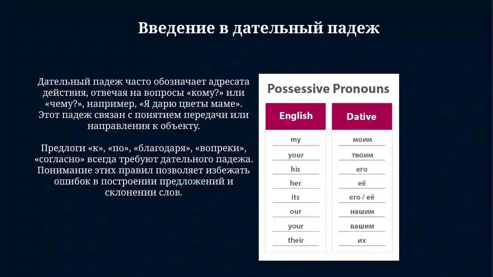 Дательный падеж 3
