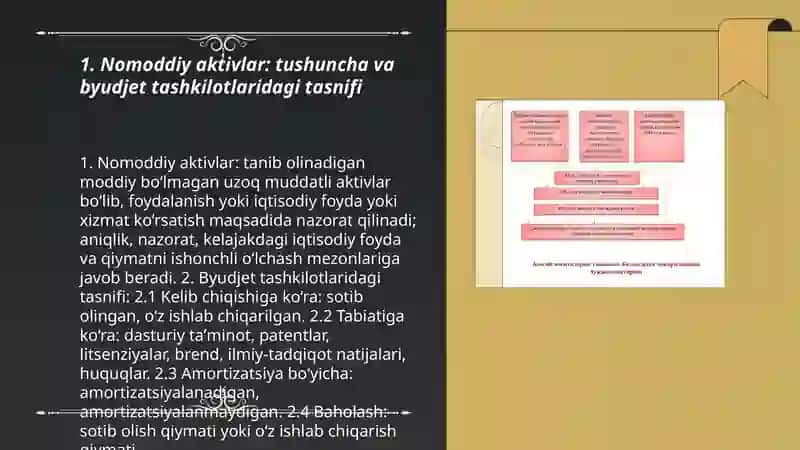 Nomoddiy aktivlar hisobini tashkil etish 3