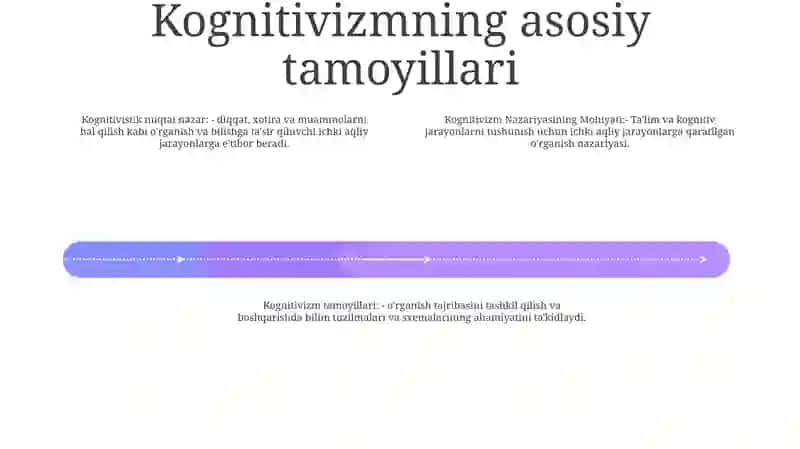 Kognitivizm Nazariyasining Mohiyati 3