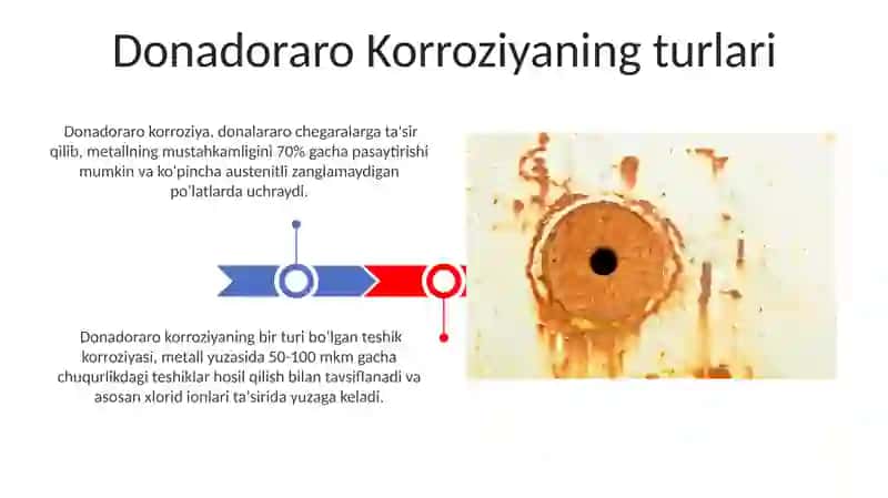 Donadoraro Korroziya 3