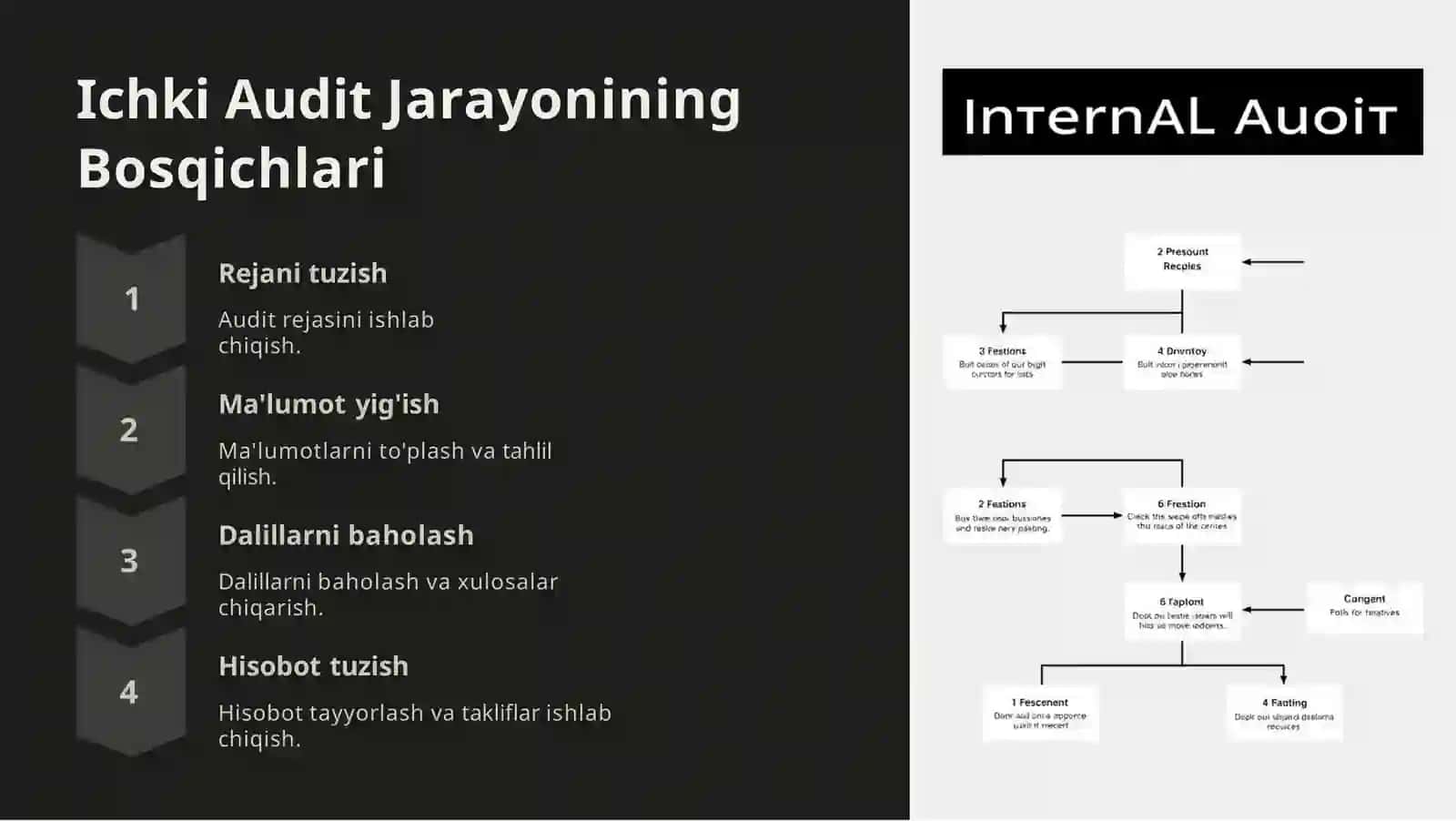 Hisob-kitob Muomalalari Ichki Auditi 3
