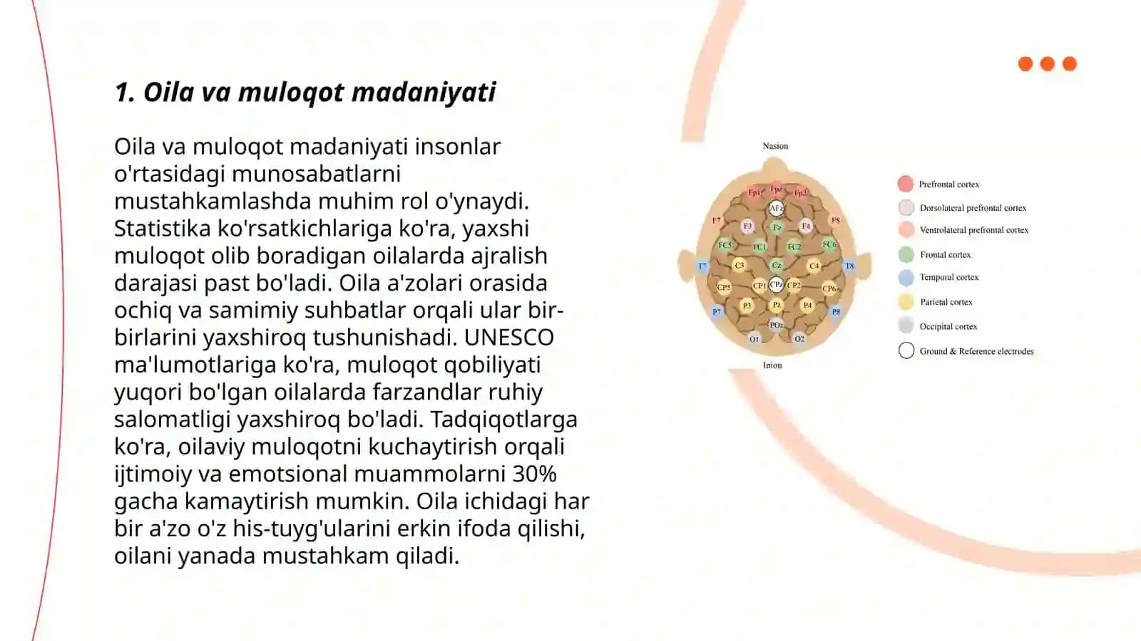 Oila muloqot tizimi sifatida 3