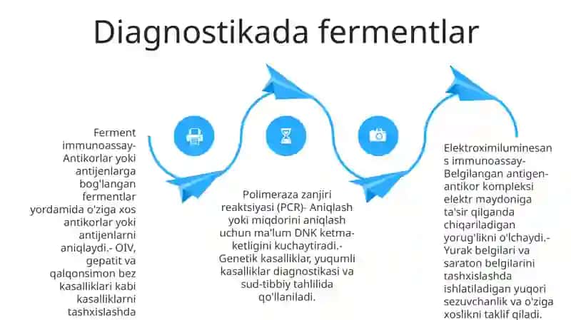 Tibbiyotda Fermentlarning Qollanilishi 3