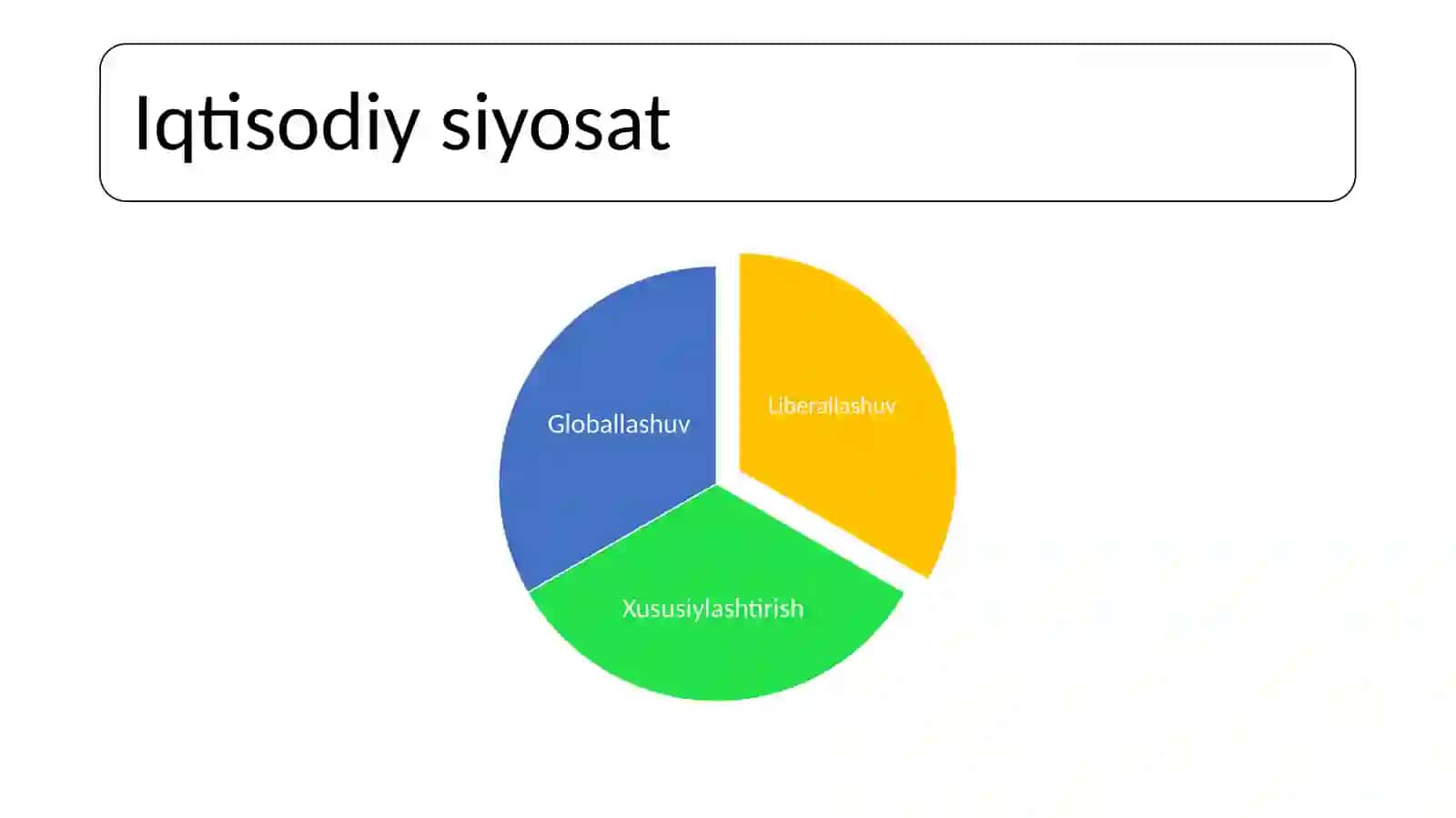 Iqtisodiysiyosat 3