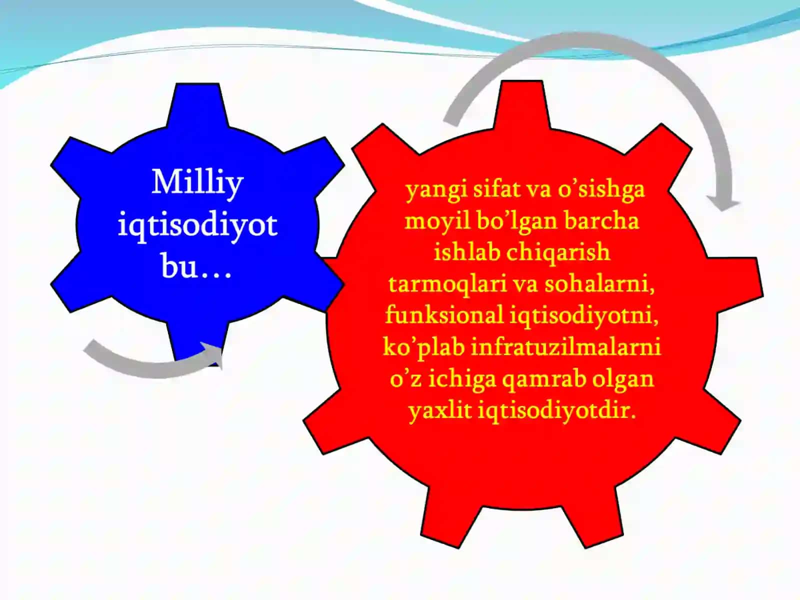 Milliy iqtisodiyot 3