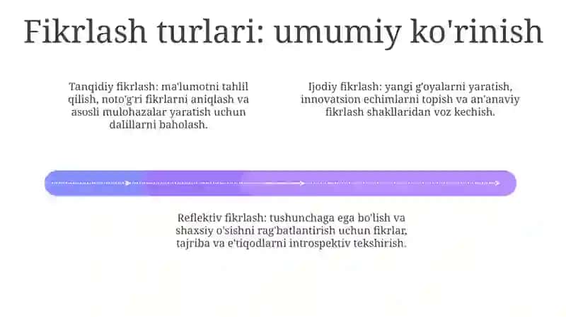 Tafakkur Haqida Tushuncha Uning Turlari 3