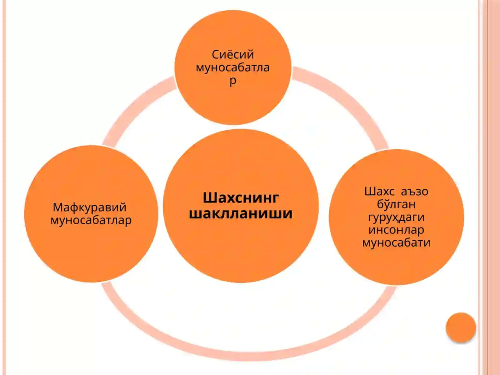 ШАХС ПСИХОЛОГИЯСИВА УНИ КАСБГА ЙЎЛЛАШ 3