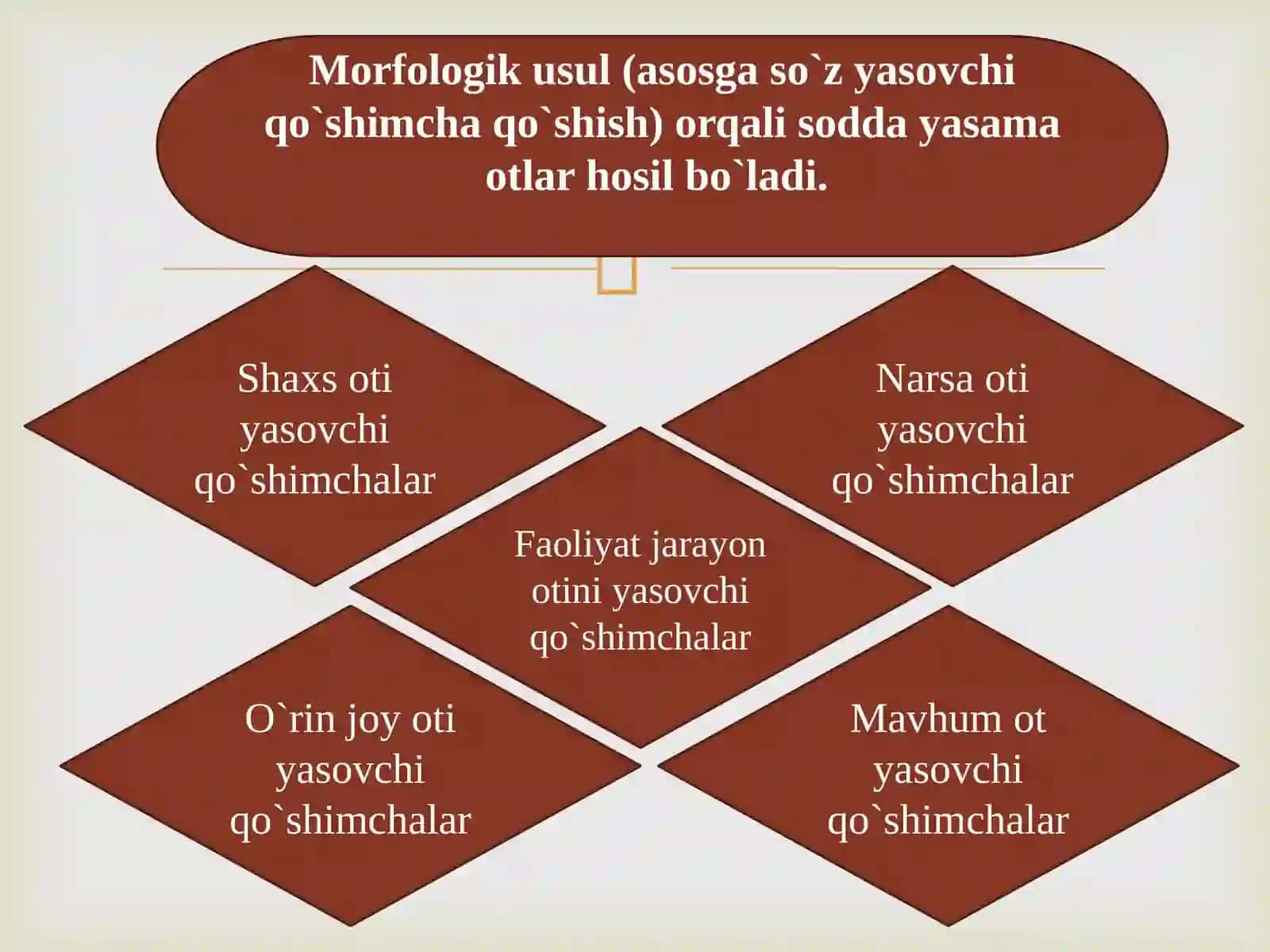 Otlardashaklyasovchiqo`shimchalar 3