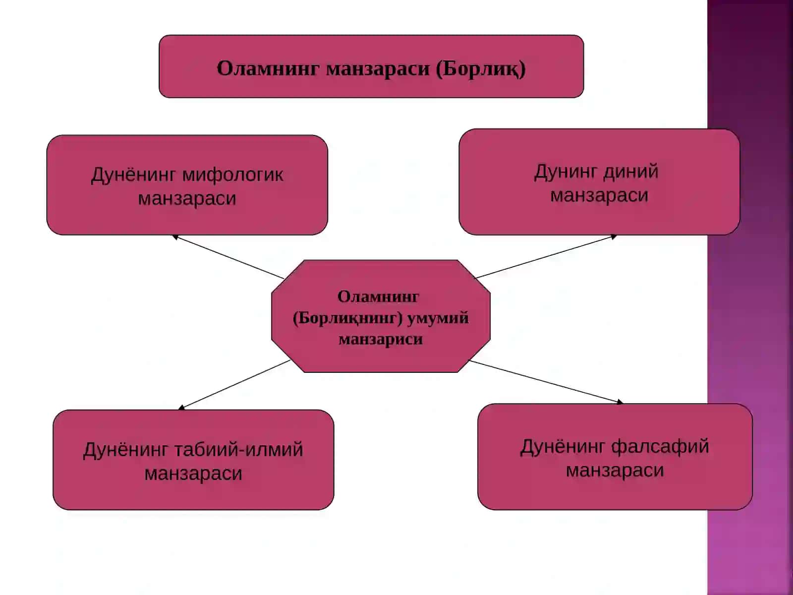 Борлиқ – фалсафа категорияси 3