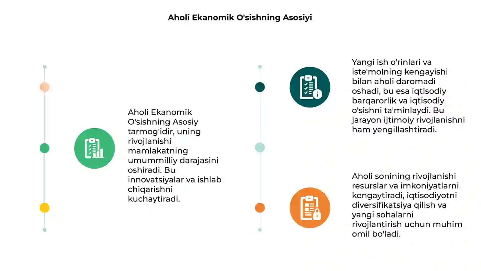 Aholi Ekanomik O'sish 3
