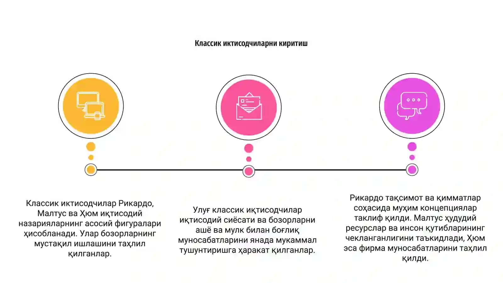 Классик иктисодчилар Рикардо, Малтус, Хюм 3
