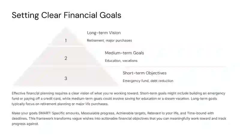 SmartShoping(How to budget money effectively) 3