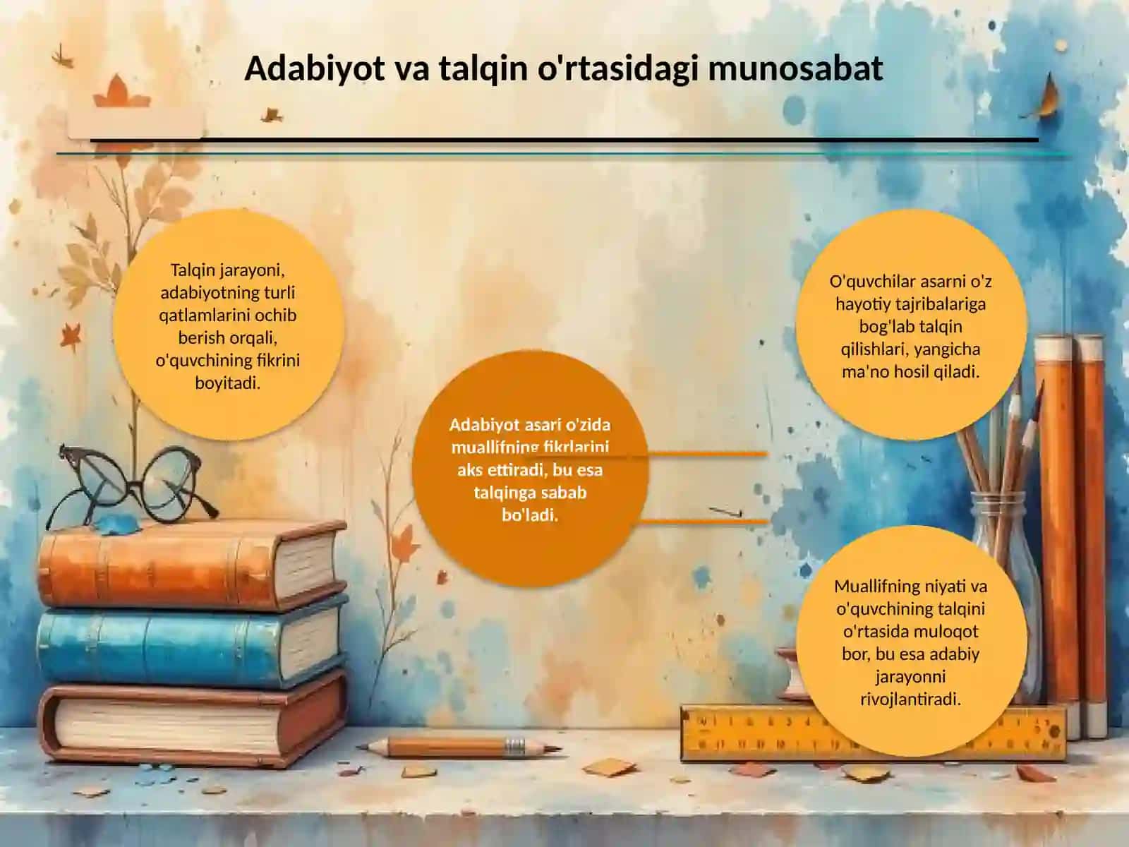 Adabiy jarayonda talqin masalalari .Debat tarzida 3