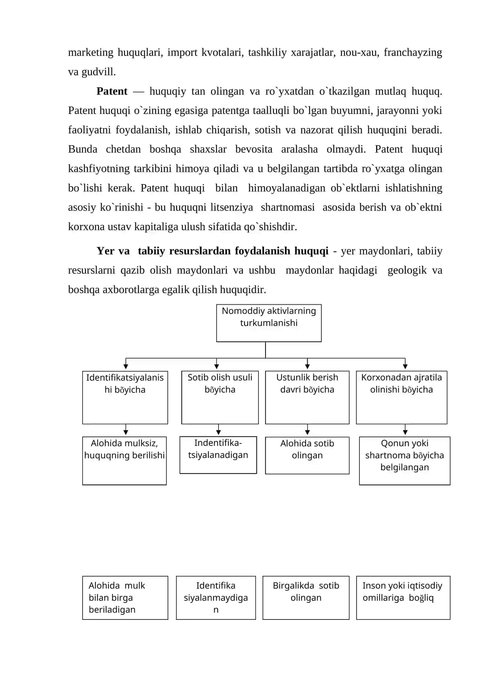 NOMODDIY AKTIVLARNI QAYTA BAHOLASH 3