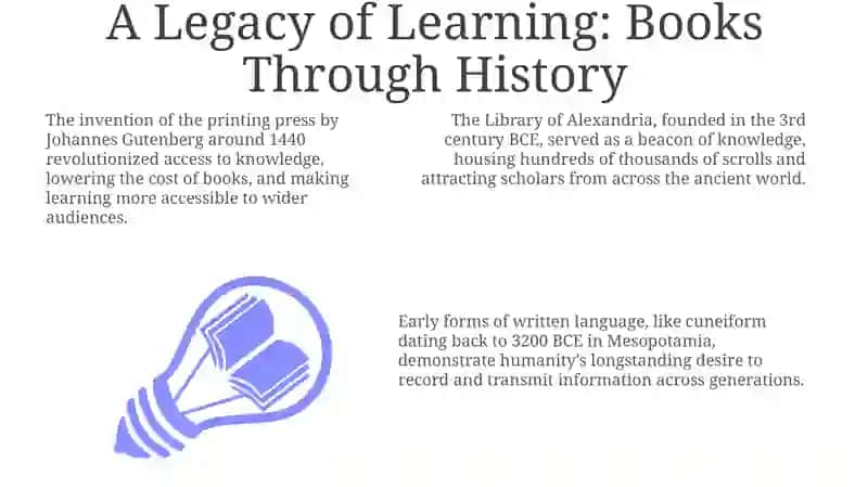 The role of books 3