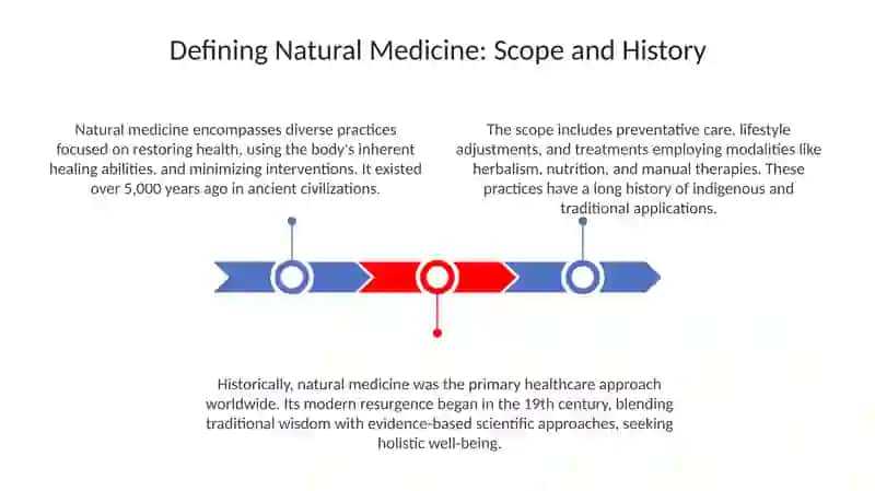 Presentation on Natural Medicine 3