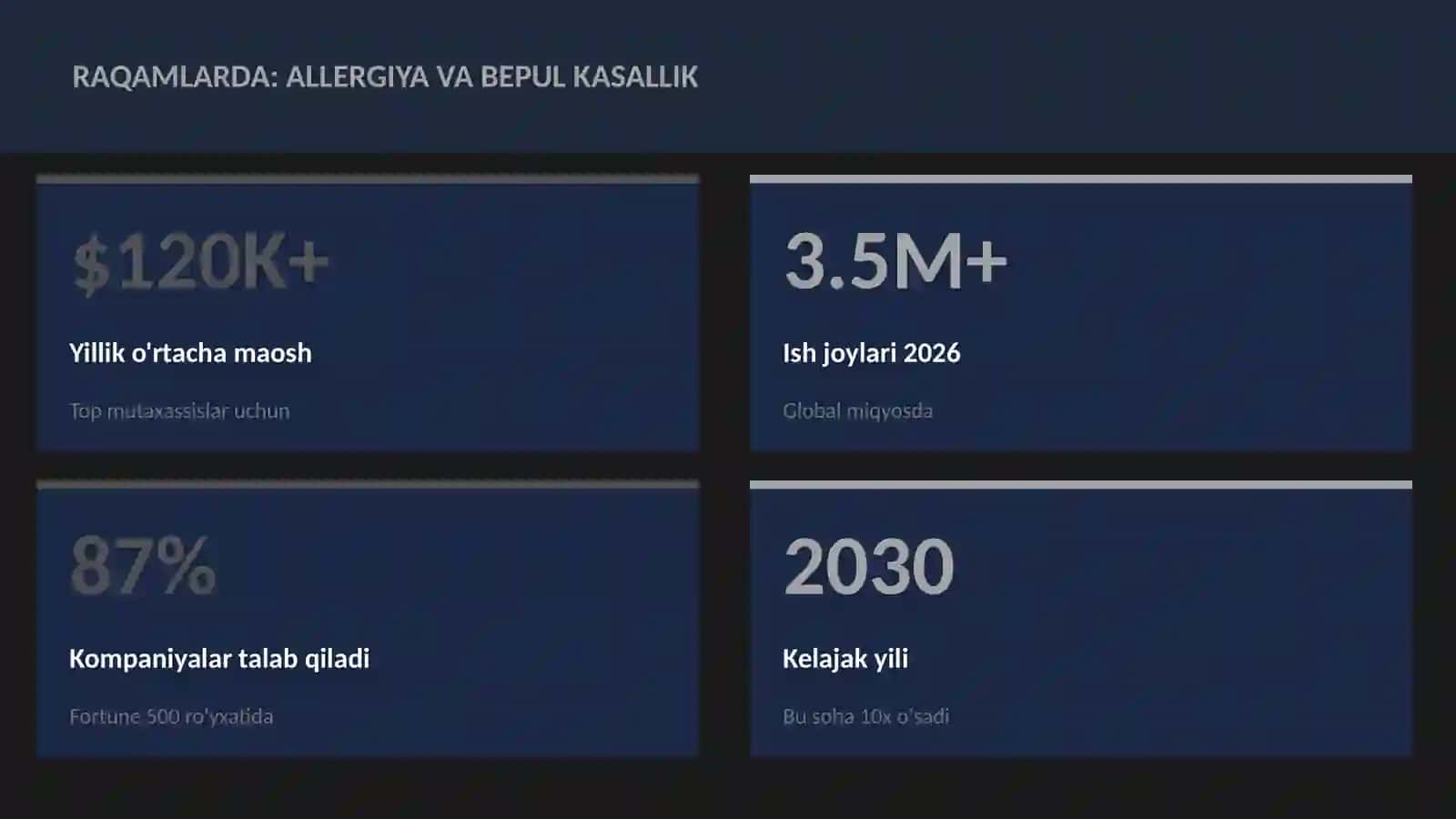 Allergiya va bepul kasallik 3