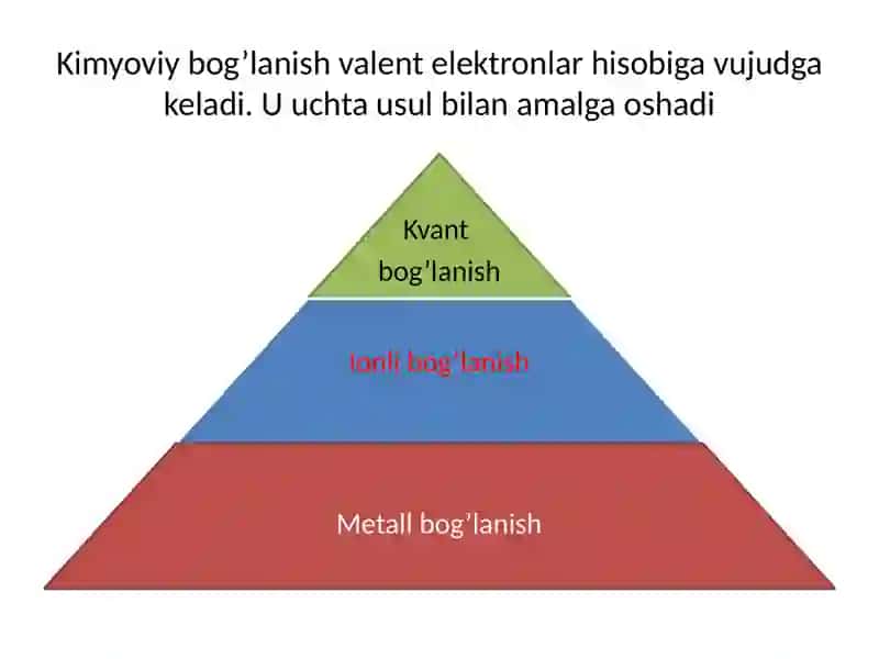 Valentlik tushunchasi va uning ko'rinishlari 3