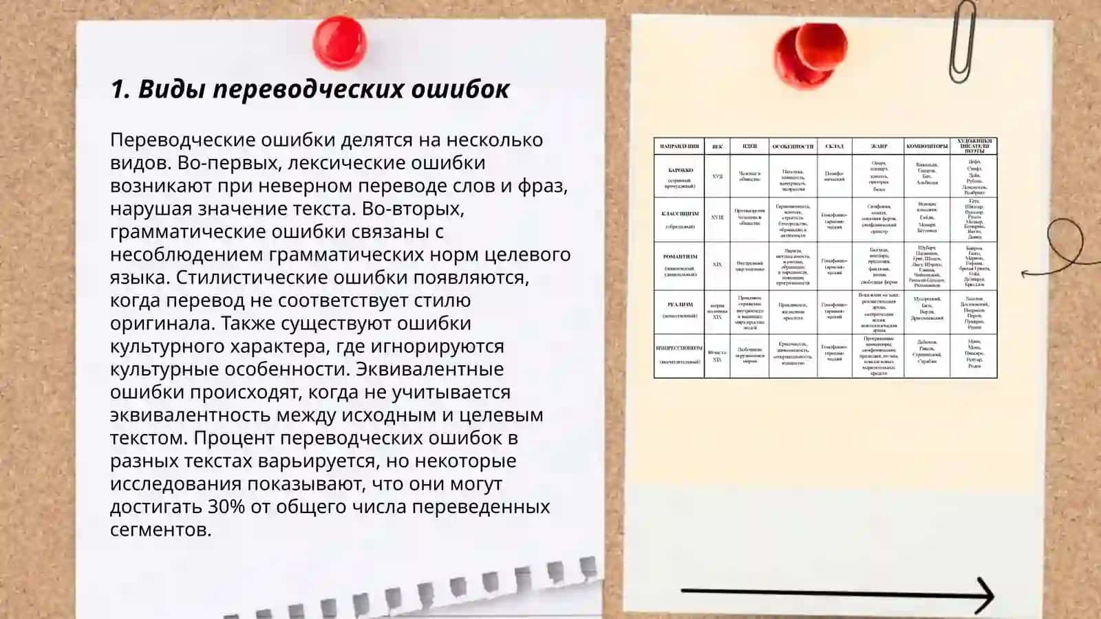 Типология переводческих ошибок 3