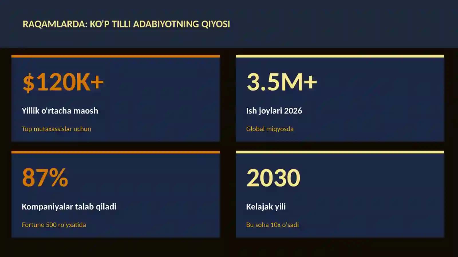 Ko'p tilli adabiyotning qiyosi 3