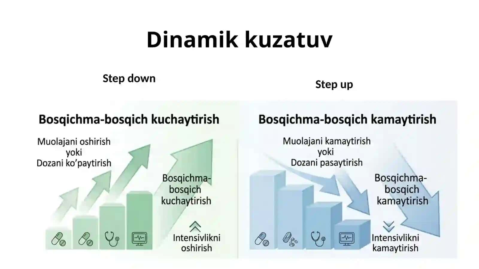 HomiladorayollardaLORkasalliklariniolibborish 3