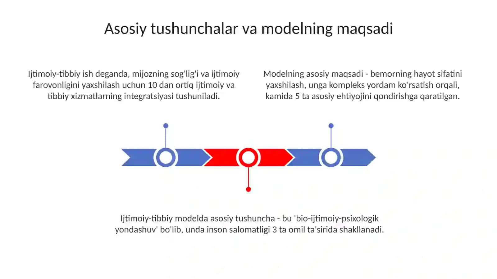 Ijtimoiy -tibbiy ishning asosiy modeli 3