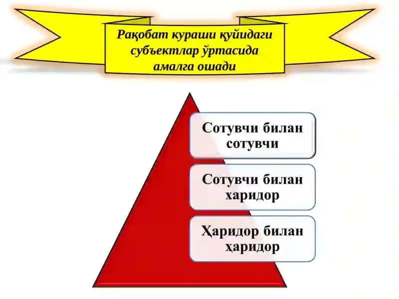 Рақобат 3