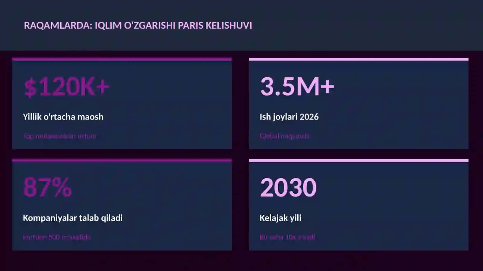 Iqlim o'zgarishi Paris kelishuvi 3