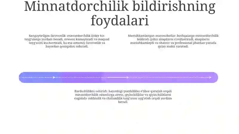 Minnatdorchilikning ahamiyati 3
