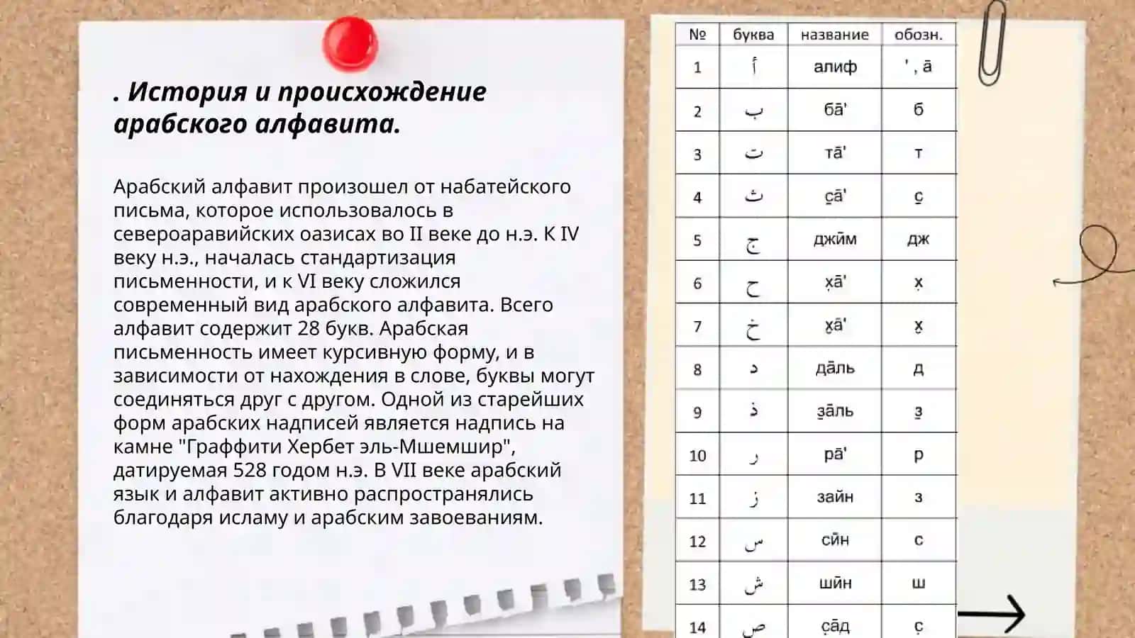 Араб алифбоси (ҳарфлари) 3