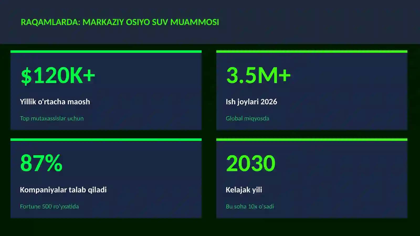 Markaziy Osiyo suv muammosi 3