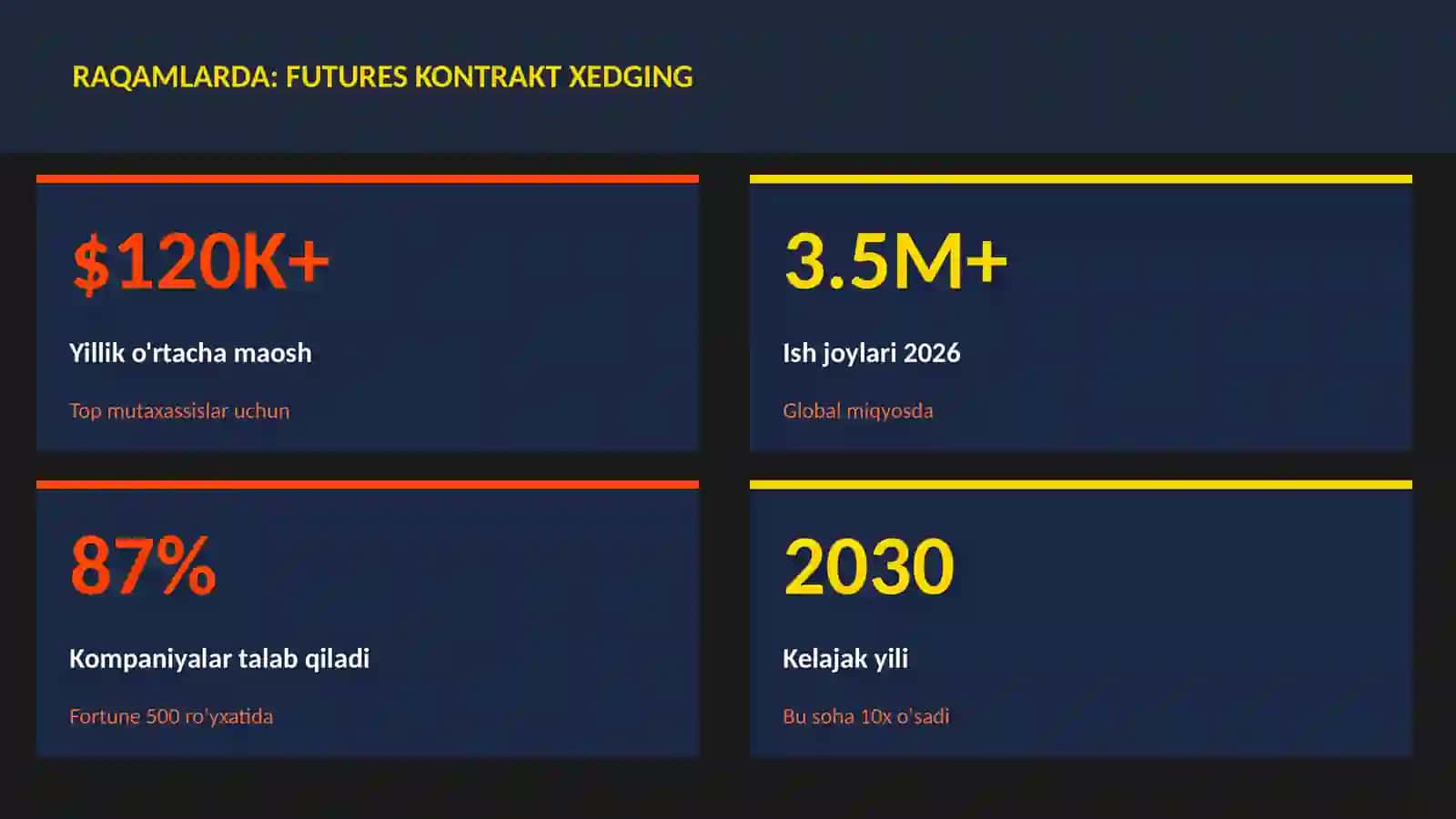 MOLIYA VA INVESTITSIYA 2026 3