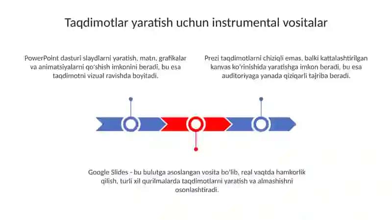 Taqdimotlarniishlabchiqarishninginstrumentalvositasi 3