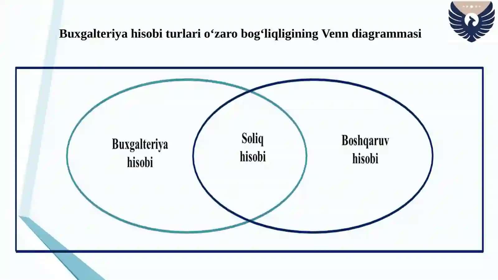 SOLIQ HISOBI VA UNING NAZARIY ASOSLARI 3