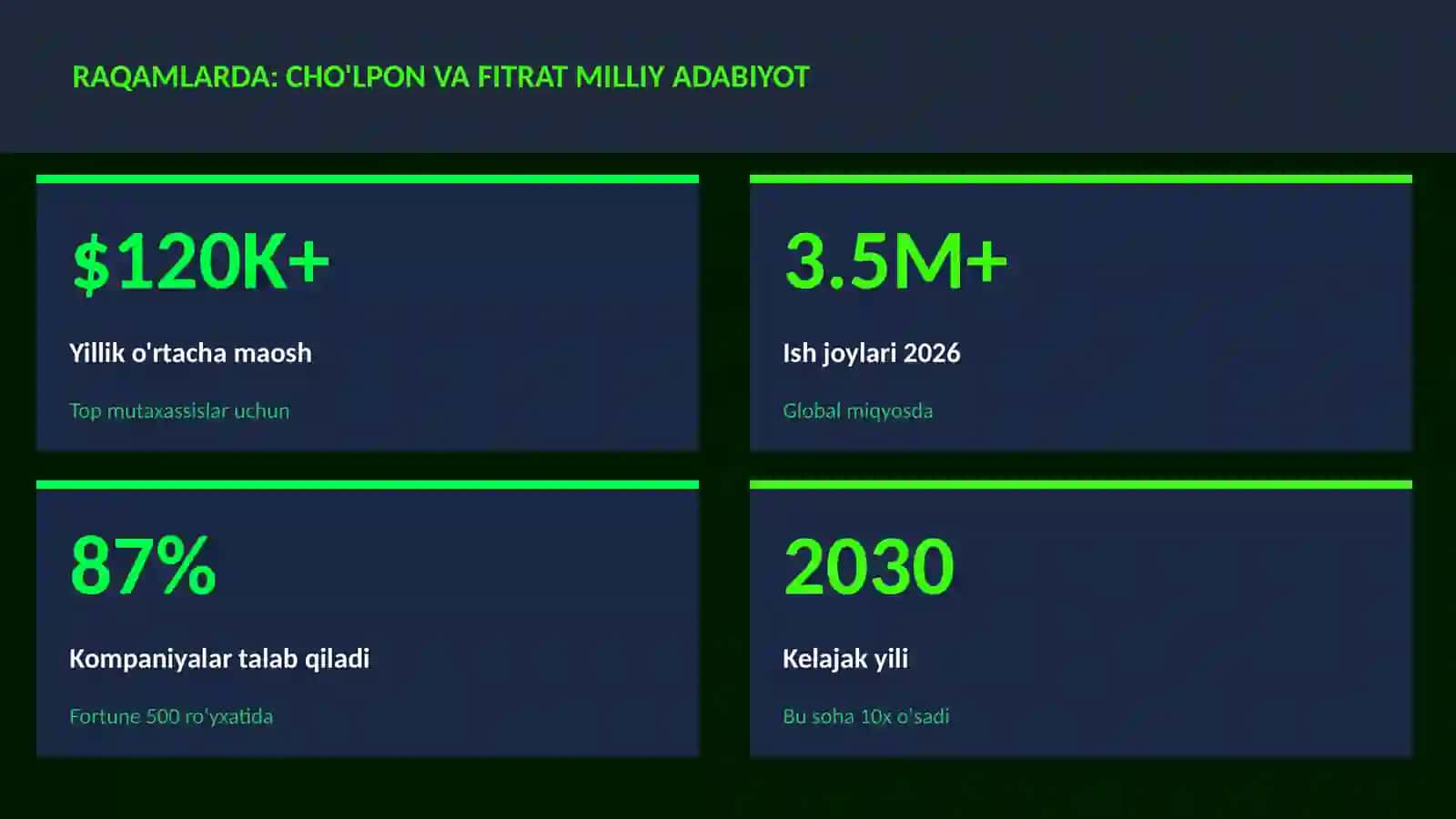 Cho'lpon va Fitrat milliy adabiyot 3