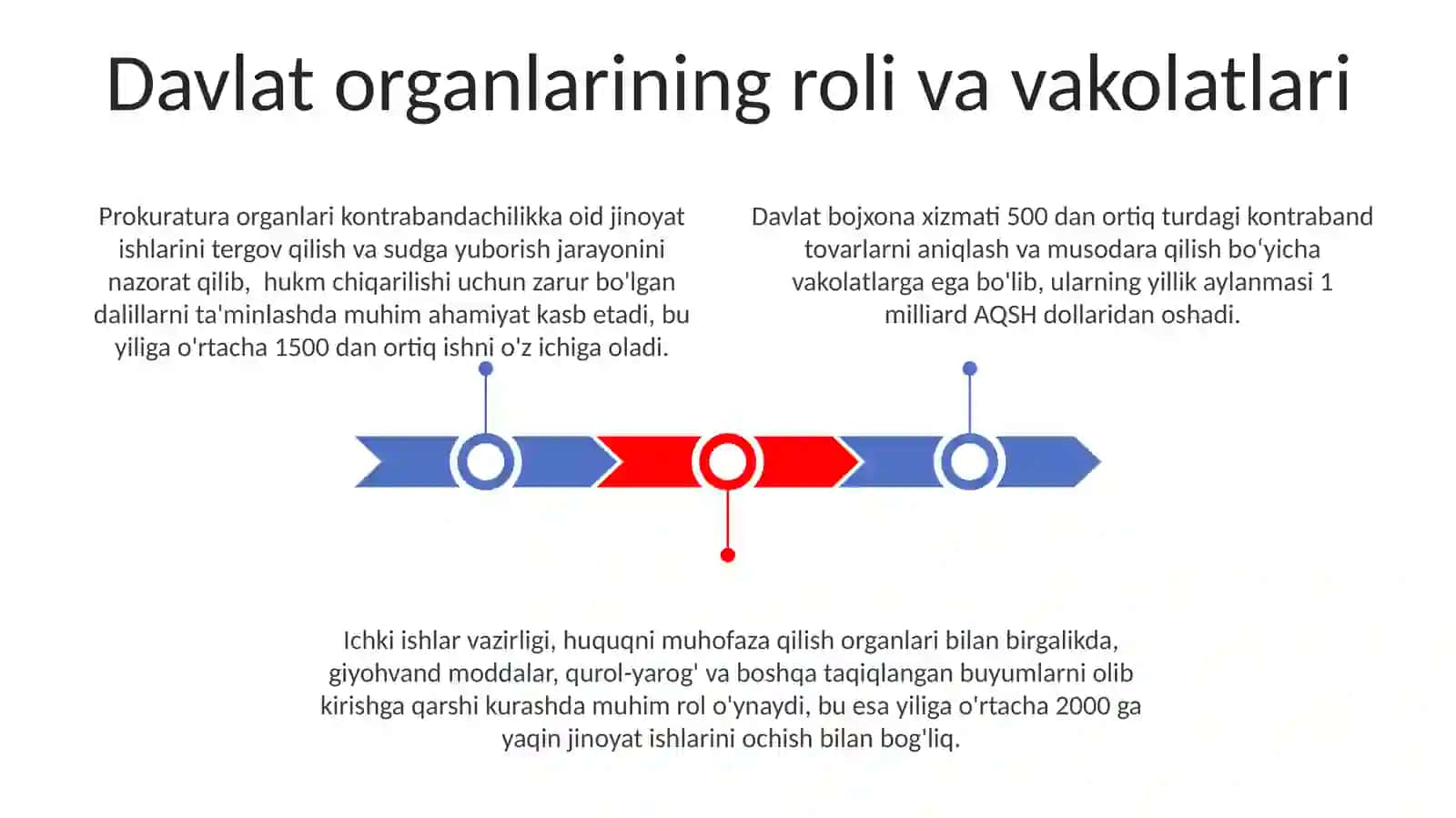Kontrabanda jinoyati 3
