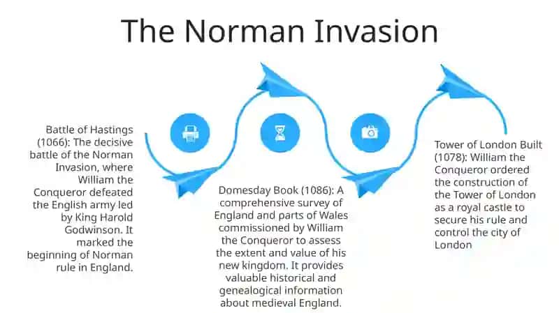 Outstanding Events In The History Of Great Britain 3