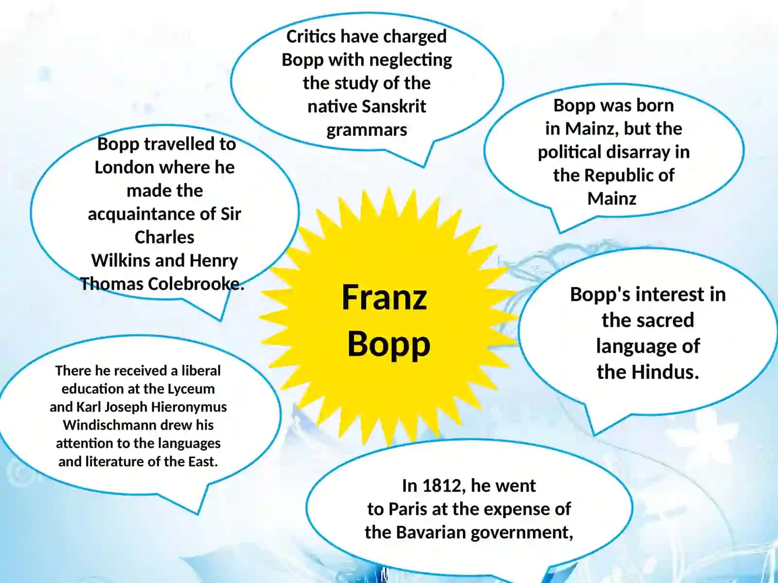 Sound laws.F.Bopp's law of agglutination 3