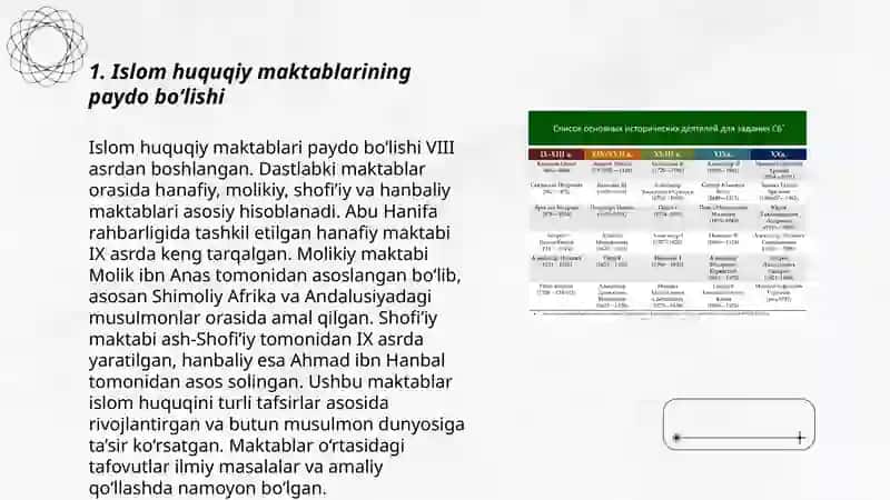 Islom huquqiy maktablarining paydo bo‘lishi 3