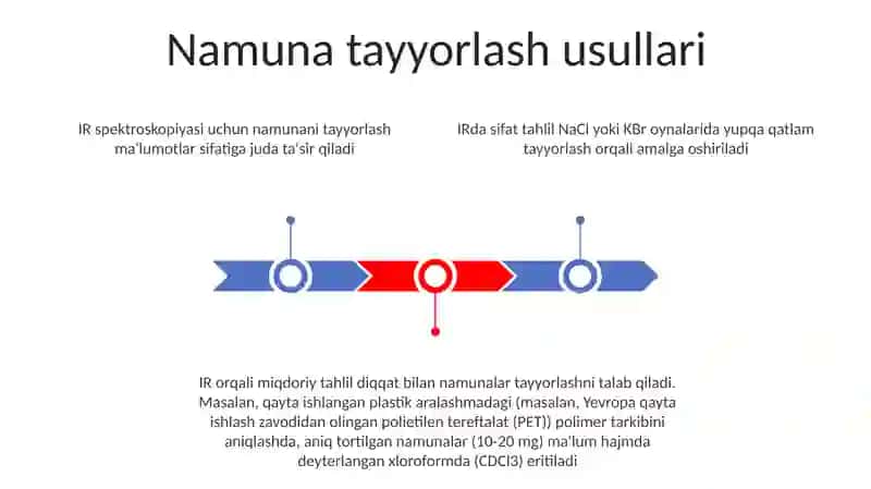 Infraqizil spektroskopiyasi 3