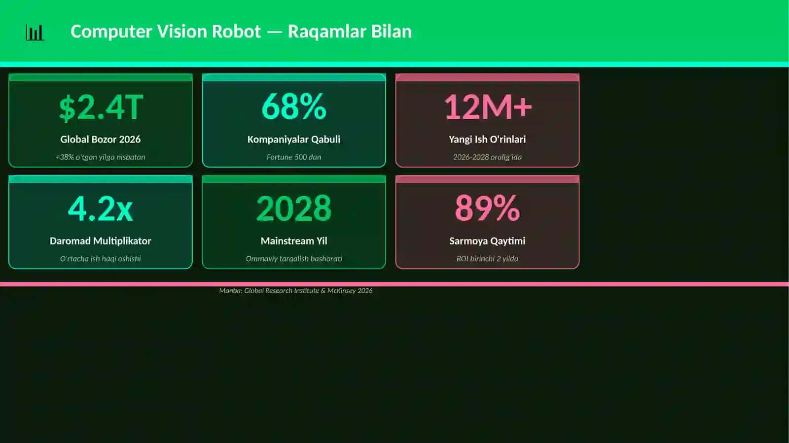 Computer Vision Robot 3