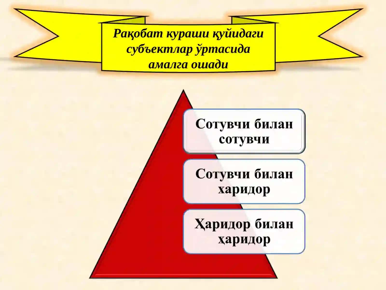Рақобат 3