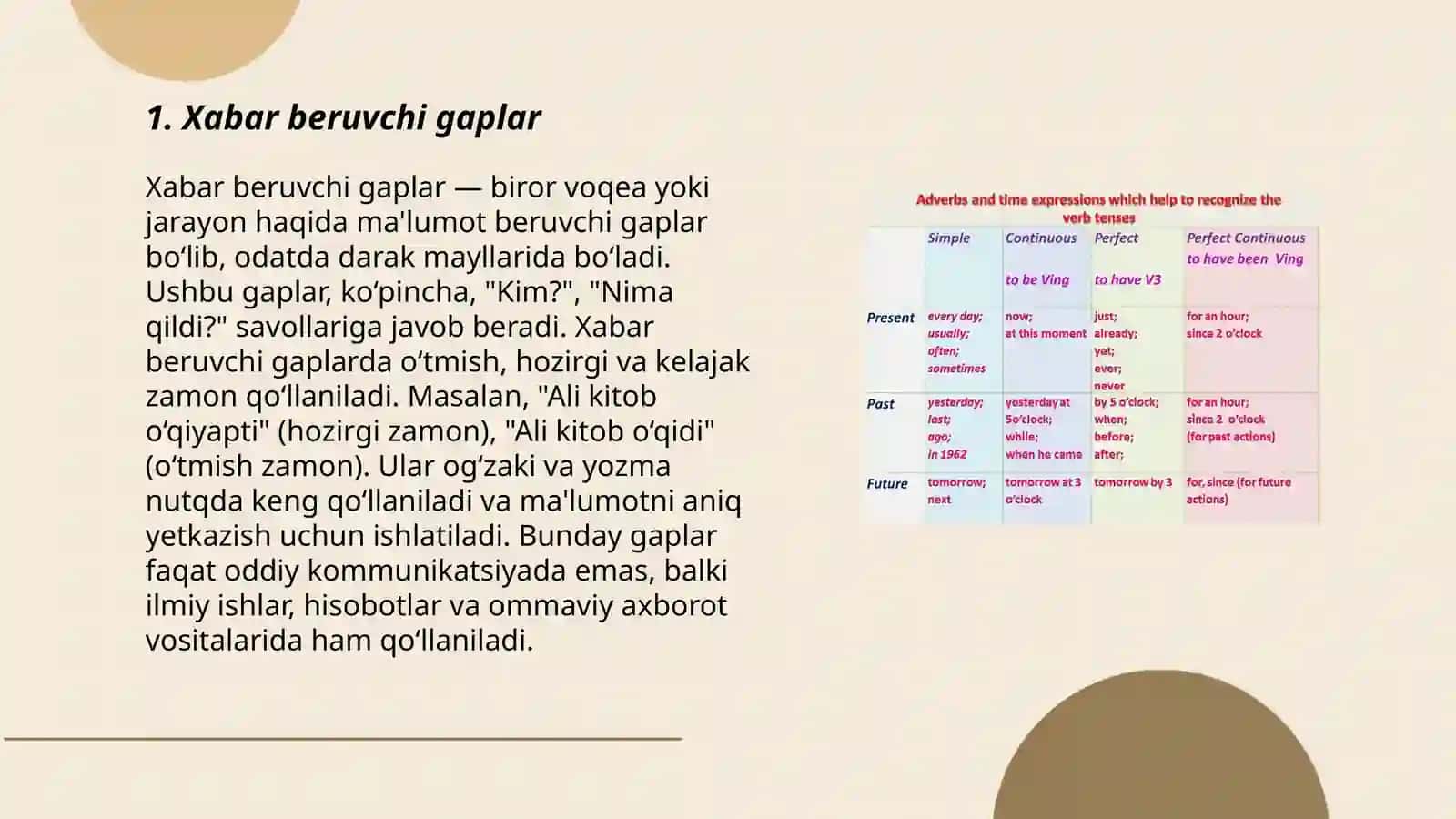 Gapning ifoda maqsadiga koʻra turlari 3