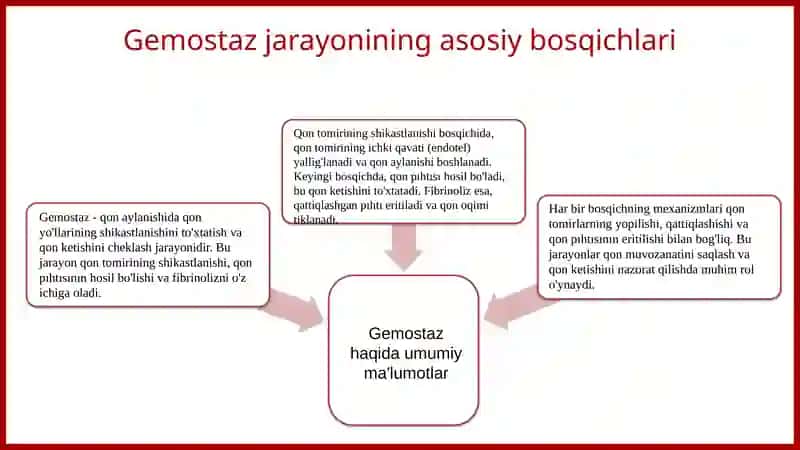 Gemostaz. Fibrinoliz. Qon quyish asoslari 3
