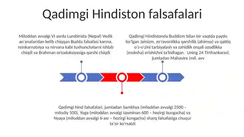 Qadimgi Hindiston falsafalari 3