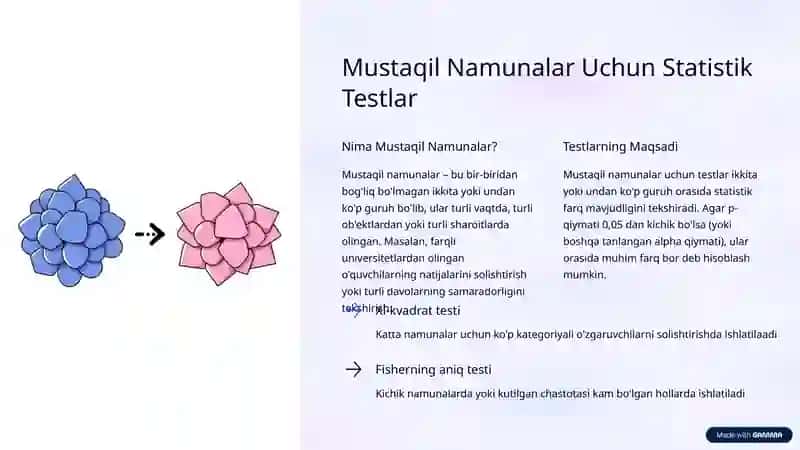 sifatli taxlil usullari 3