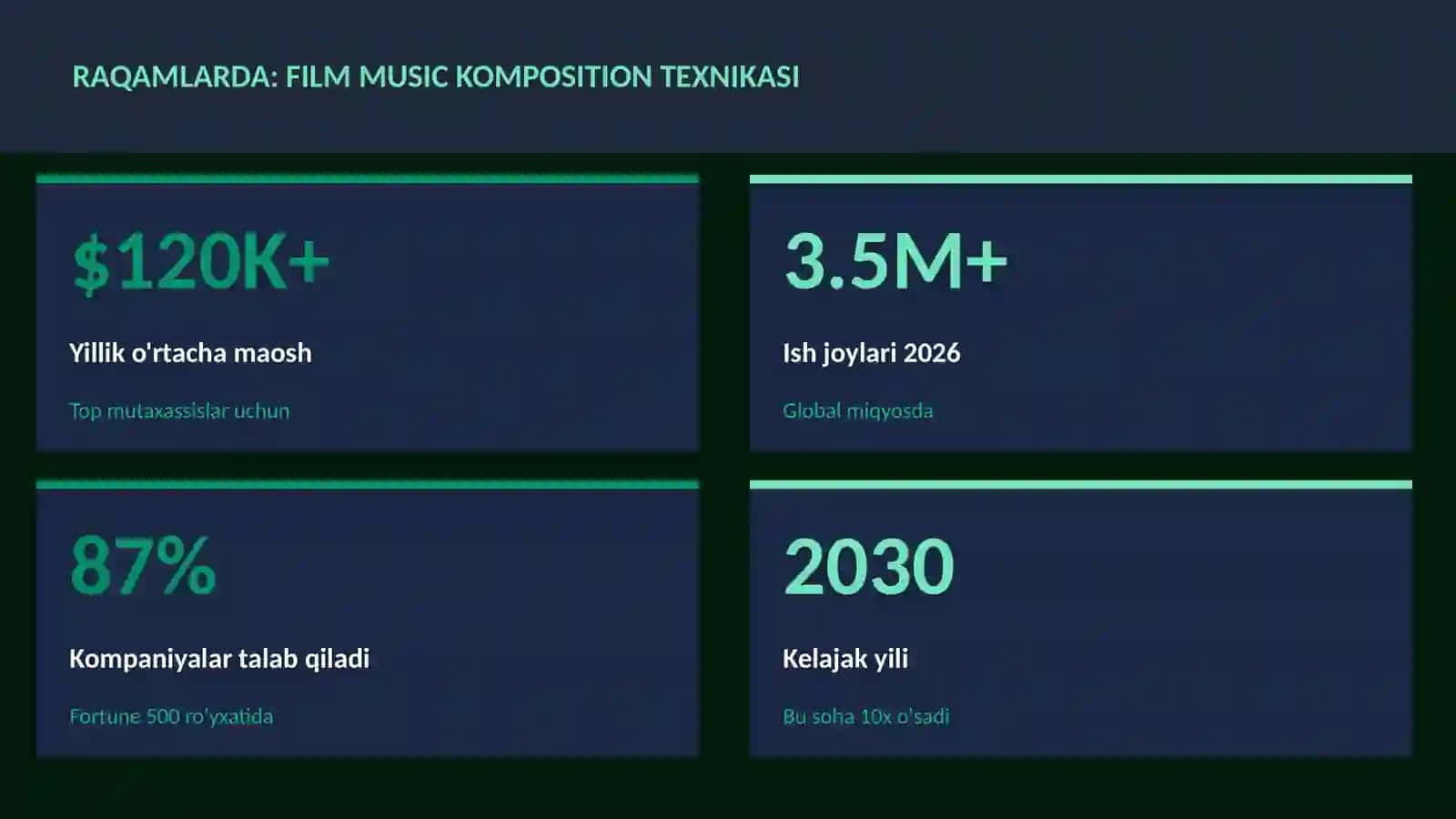 Film music komposition texnikasi 3