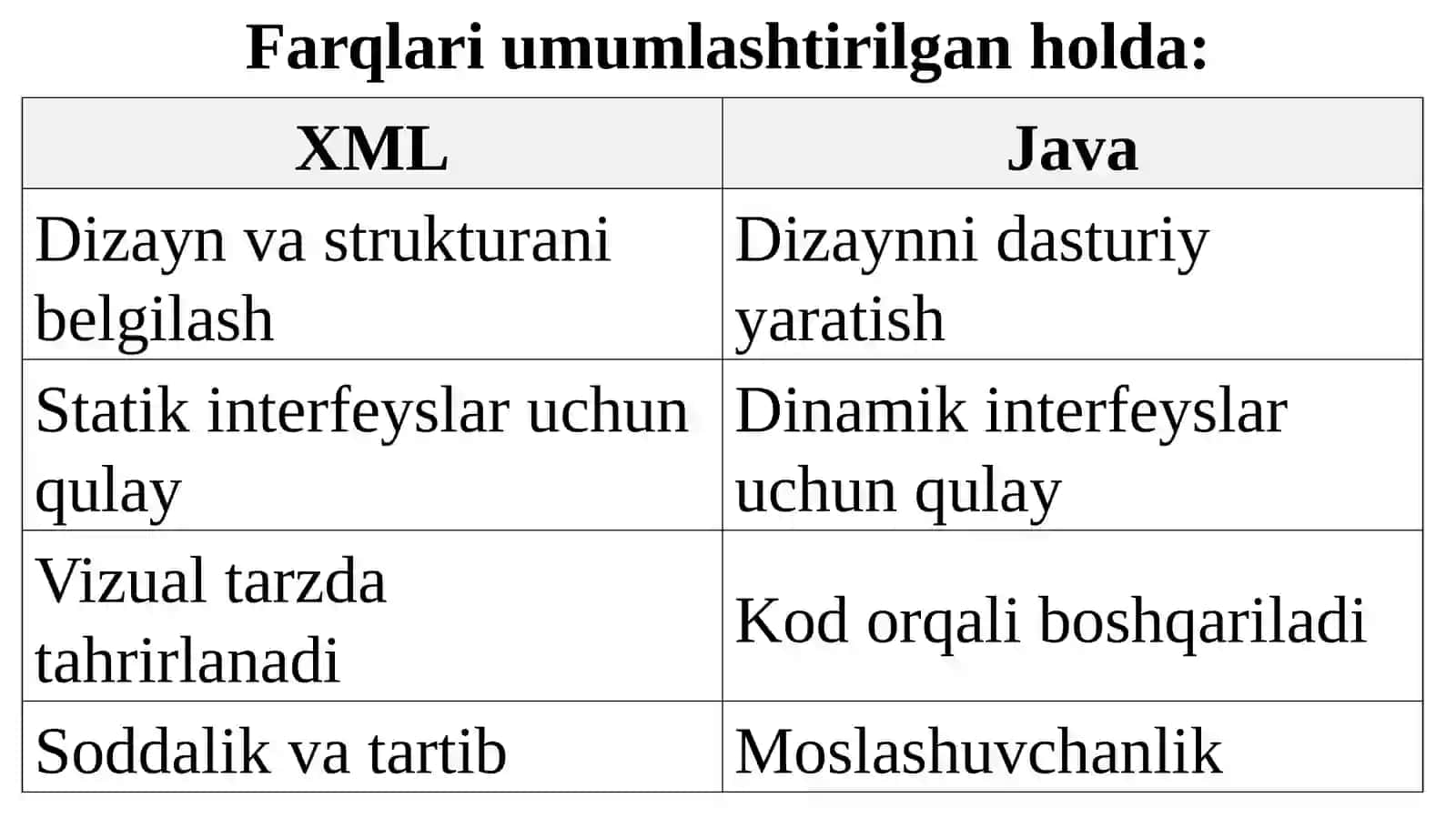 Boshqaruv Elementlari bilan ishlash 3