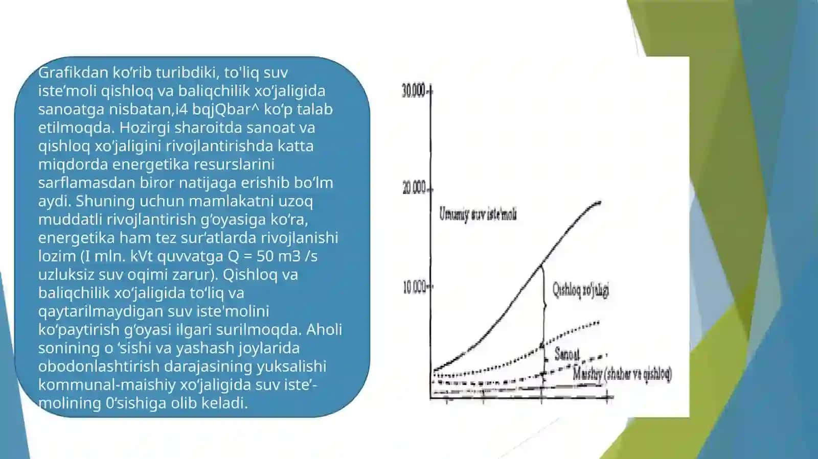 Suvdan reja foydalanish 3