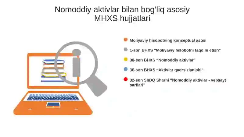Uzoq muddatli nomoddiy aktivlarga amortizatsiya hisoblash usullari 3